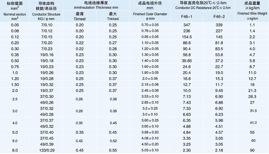 FF46-1 耐高溫導(dǎo)線3.png