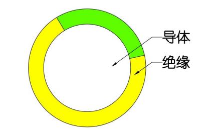 BV電線與BVR電線有何區(qū)別？1.jpg