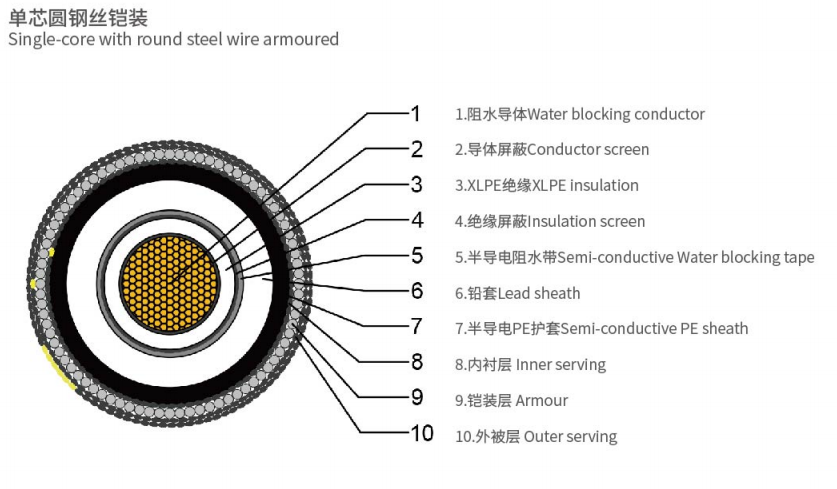 HYJQF41-F型海底電纜2.png