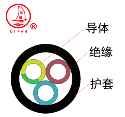 GTLEFR碼頭龍門吊卷揚機專用卷筒電纜1.jpg