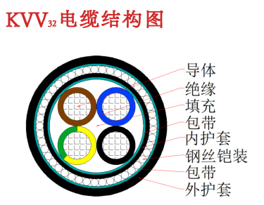 KVV 、 KVV22 、KVV32 控制電纜3.jpg