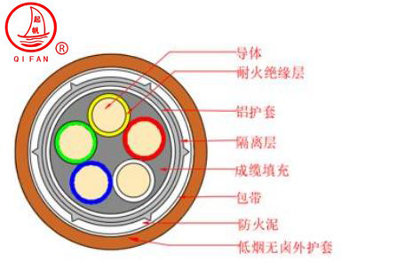 NG-A(BTLY)隔離型無機礦物絕緣防火電纜1.jpg